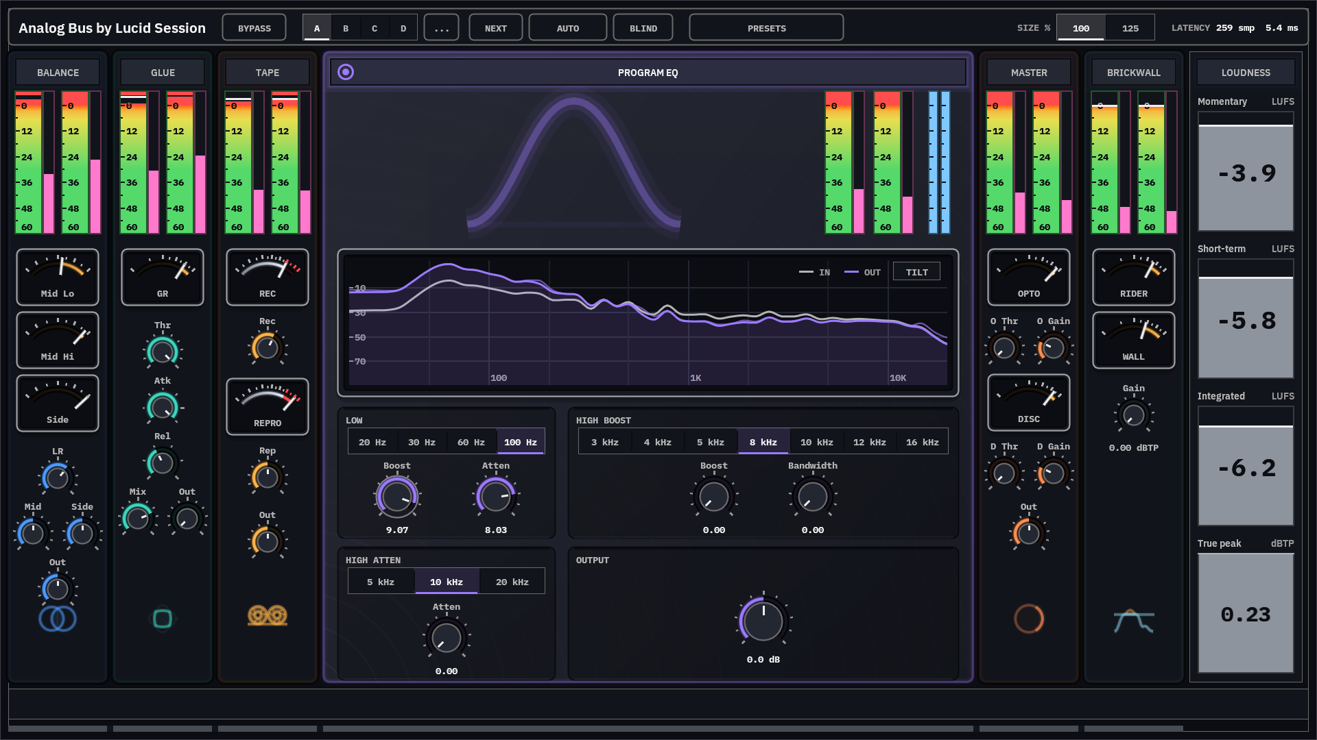 Low boost and low cut both raised at 100 hertz, with the resulting lift below and dip above on the live spectrum.