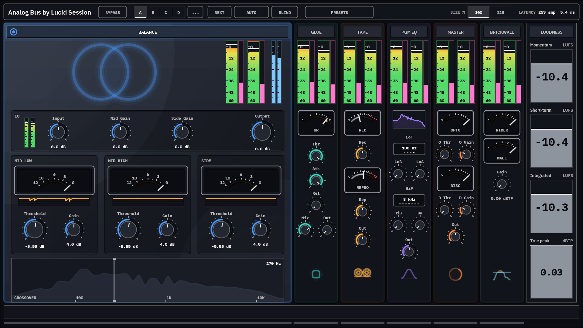 All six stages metering on one shared scale with the preset bar across the top.